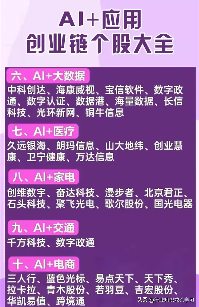 值得珍藏：电力全景图+AI应用+顶尖科技+半导体+人工智能十大龙头