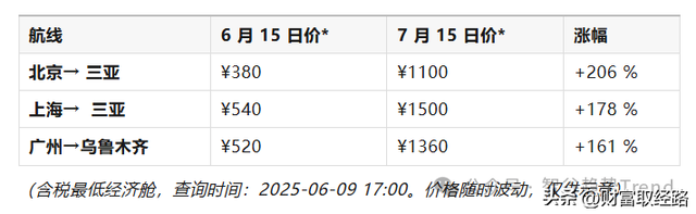 航司集体反内卷，国庆机票不再“大跳水”了