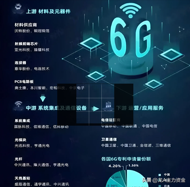 半导体+新质生产+消费电子+算力+氢能+6G+AI+设备更新等汇总