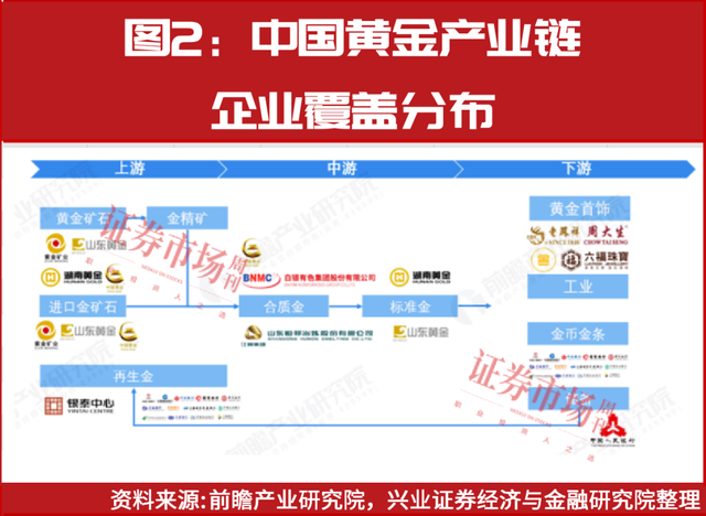 国际金价三年翻倍 黄金股迎弹性区间