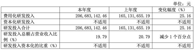 突发！达梦「总经理、皮宇」被立案调查、留置