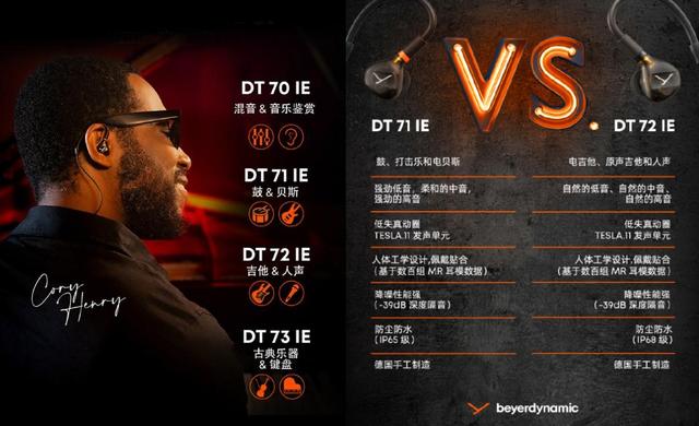 新时代监听里的乐感派——聊聊我喜欢拜雅DT 72 IE的理由