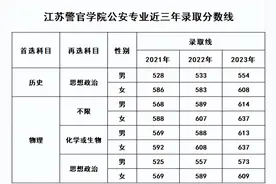 江苏警官学院公安专业近三年录取分数线图片