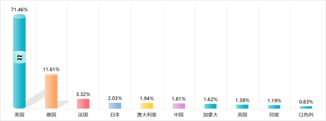 中国必须建设强大的软件产业