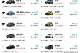 太难了！燃油SUV跌成“白菜价”，最大降幅43%，合资SUV包揽前十图片