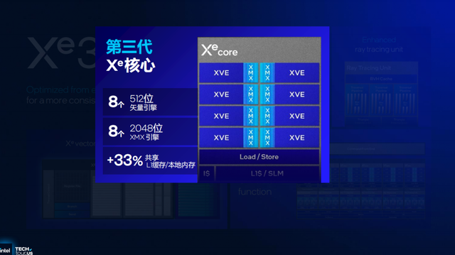 浅析英特尔Panther Lake处理器：Intel 18A工艺，多线程和集显性能狂飙50%