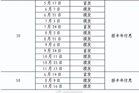 2024年拟发行超长期特别国债，期限分别为20年、30年、50年，首次发行时间为5月17日图片