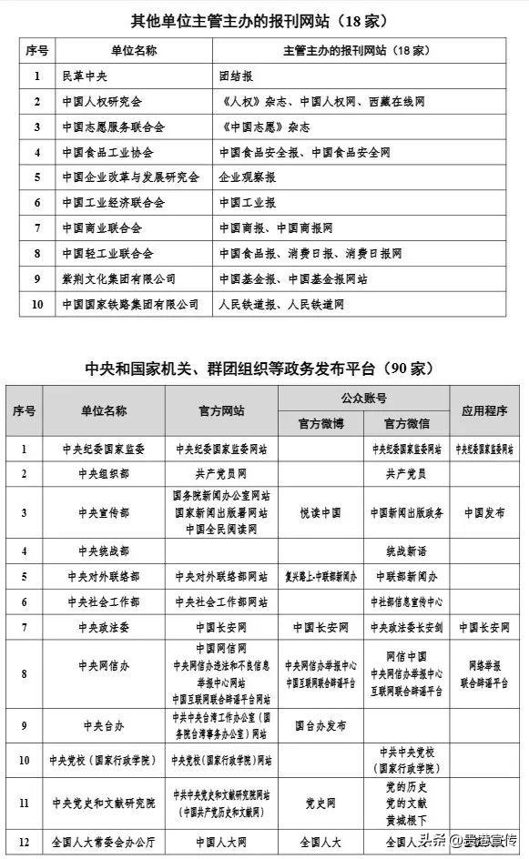 最新版《互联网新闻信息稿源单位名单》发布，贵港这2个平台在列