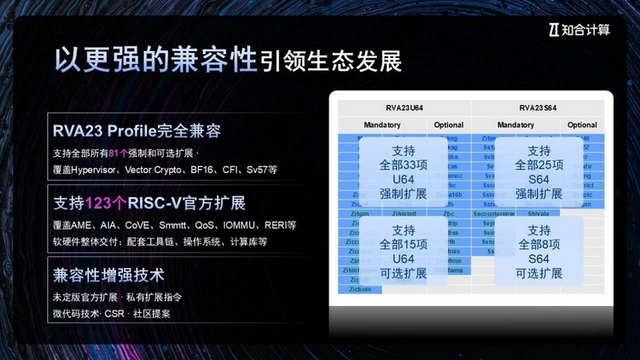用RISC-V破解AI算力核心矛盾，解读知合计算最新通推一体CPU