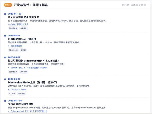 AI时代单人创业范本，单人AI建站卖8000万！Base44增长全拆解