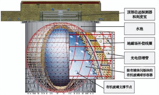 “幽灵粒子”究竟是什么？地下700米的巨型装置如何将它们捕捉？
