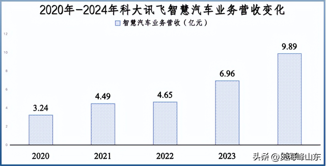 国内独家，科大讯飞，孤注一掷！