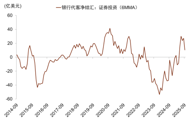 中金：股市与宏观背离的新视角