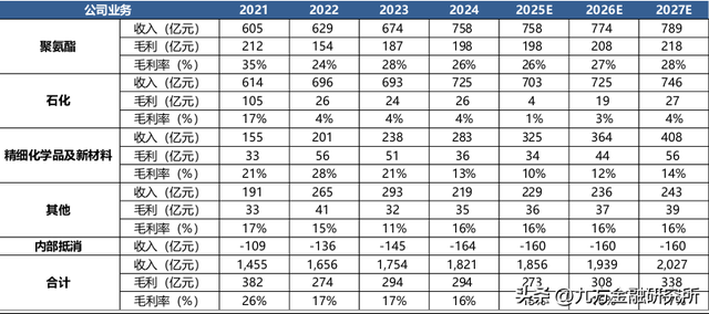 反内卷背景下，MDI景气度上行