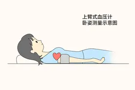 测量血压的黄金时段：为何同一天数值有差异，什么时候测最准？图片