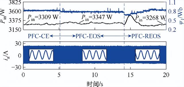 一种用于直线感应电机系统低开关频率的强鲁棒效率优化控制策略