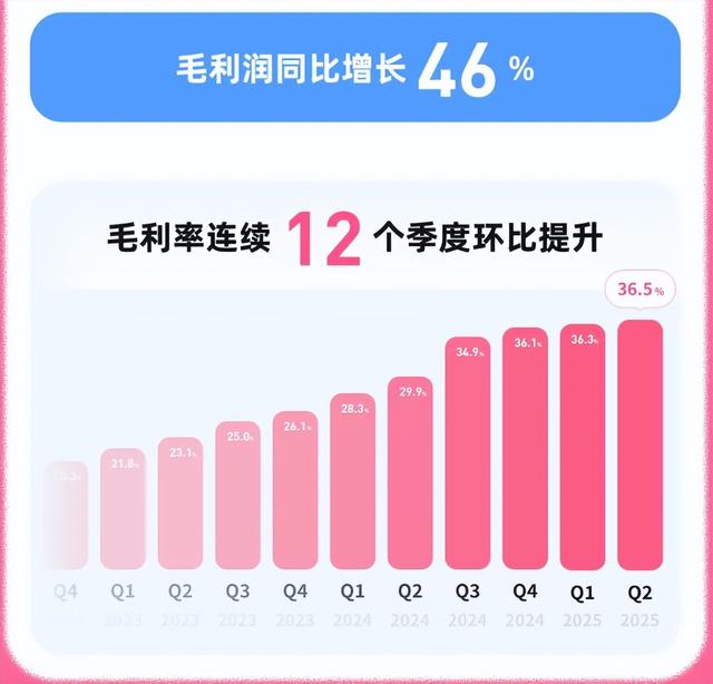 流量红利见顶后，谁在偷偷入账？