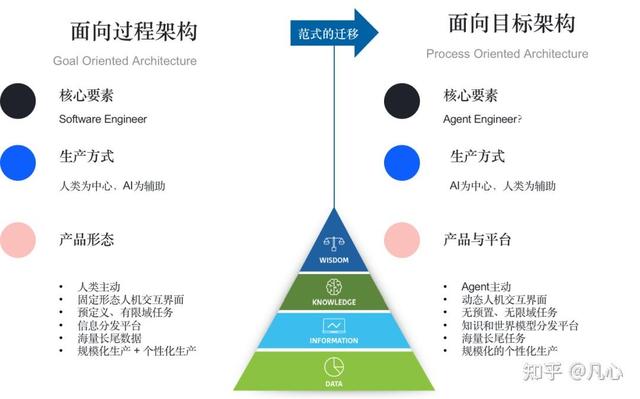 从第一性原理看大模型Agent技术