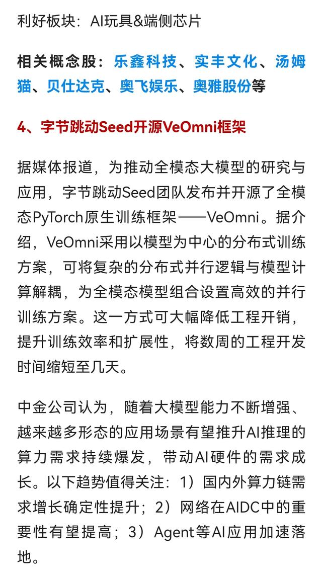 【明日短线风口】利好来了！人形机器人+光伏迎风口