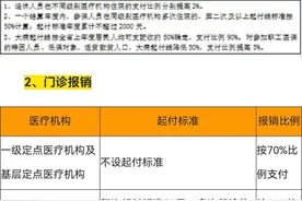 2024年灵活就业医保划算还是居民医保划算？图片