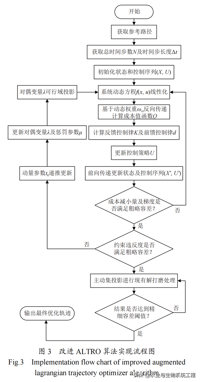 李天博等：基于改进ALTRO的果园机器人实时局部轨迹优化算法