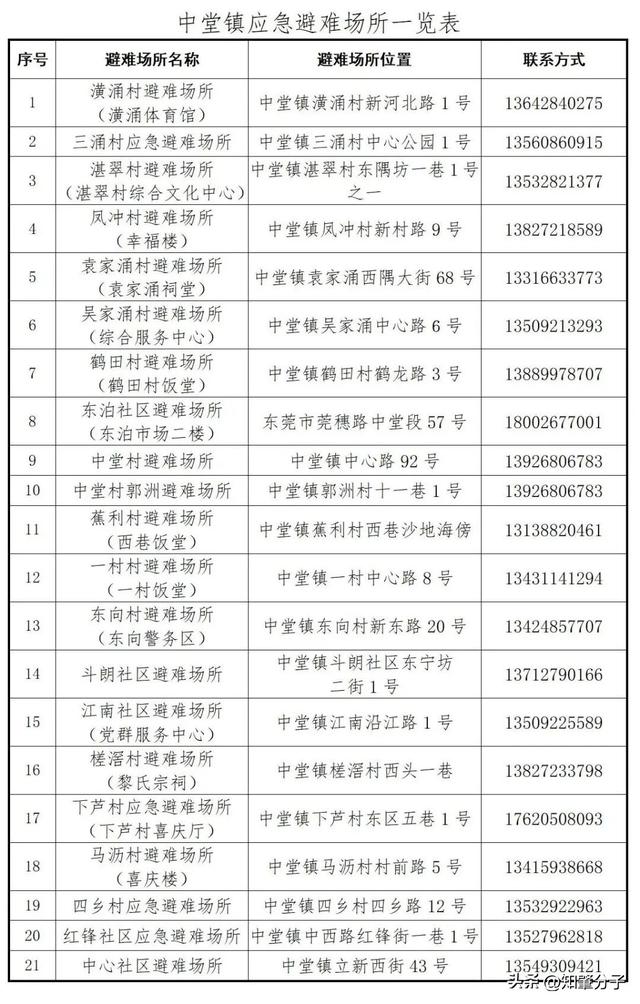 东莞各地应急避难场所开放