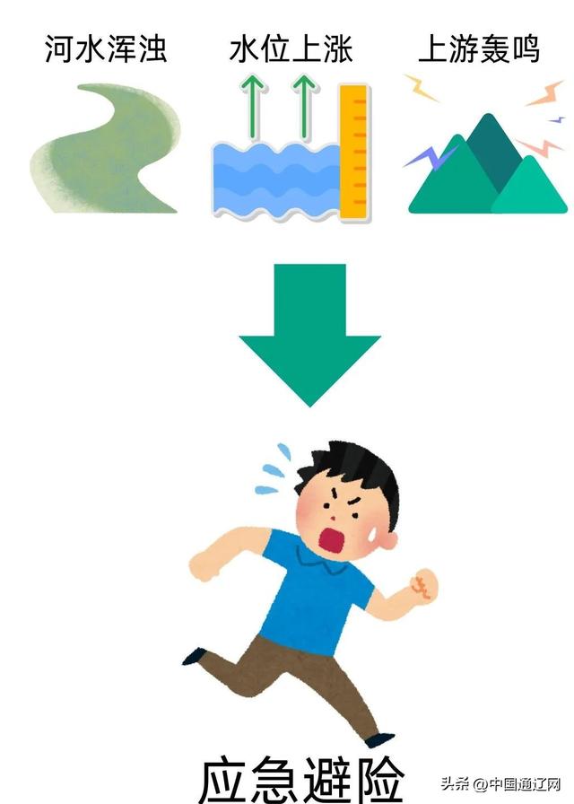 汛期露营小动画：避险指南要记牢！