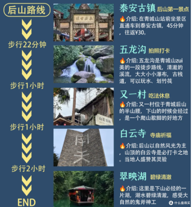 成都6天5晚吃住行玩避坑全攻略