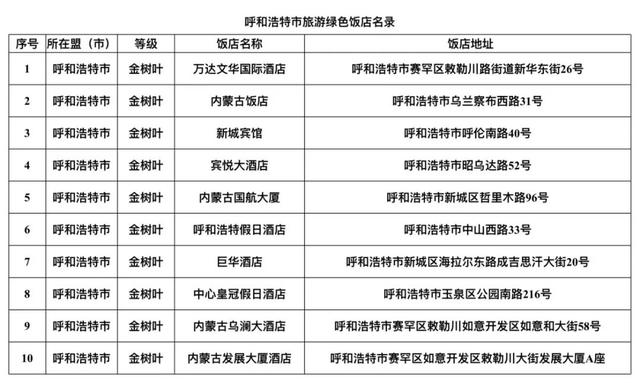 内蒙古旅游饭店、民宿名单发布