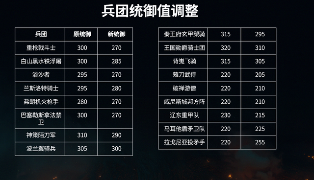 策划杀疯了！《战意》兵团集体“变异”，这游戏以后还能有活路？