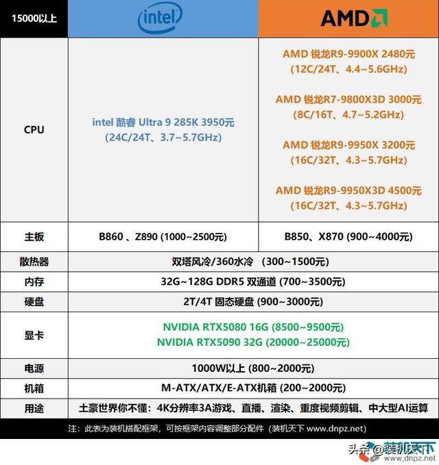 2025年10月装机搭配方案 新电脑就该这么配！闭眼入不踩雷