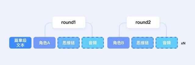 小说一键转有声剧！豆包语音团队「AI多人有声剧」，沉浸感拉满了