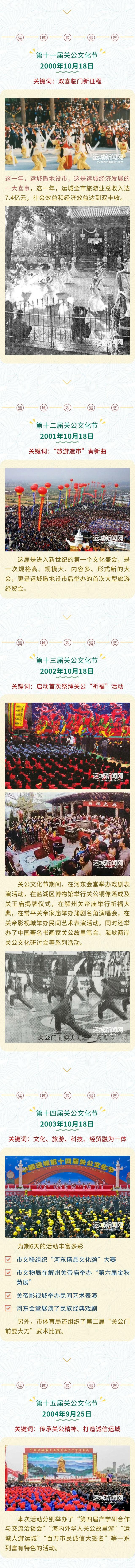 一图读懂关公文化旅游节的流金岁月