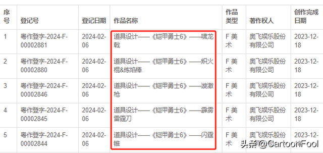 《铠甲勇士6》武器公开，怪物名和铠甲名发布，拿瓦或将客串出场