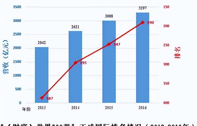第二个“恒大”出现了！年收入超6000亿，这下许家印可不孤单了
