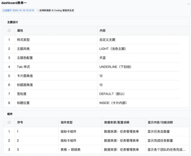 得帆AI aPaaS（AI低代码）1.0产品特性（5）-智能搭建（二）