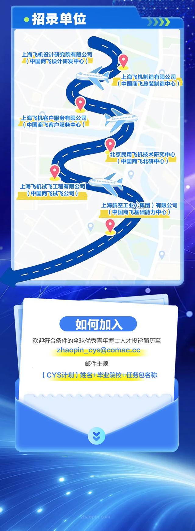 中国商飞：大飞机“青年拔尖计划”任务包上新