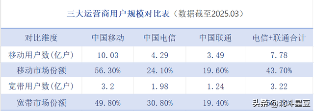 电信联通“组团”，能否改写“一超多强”的通信江湖？