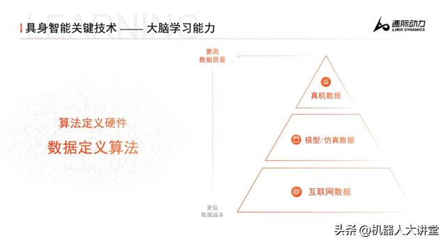 仿真王者，实操青铜？不存在的，逐际动力新方案为具身大脑开外挂