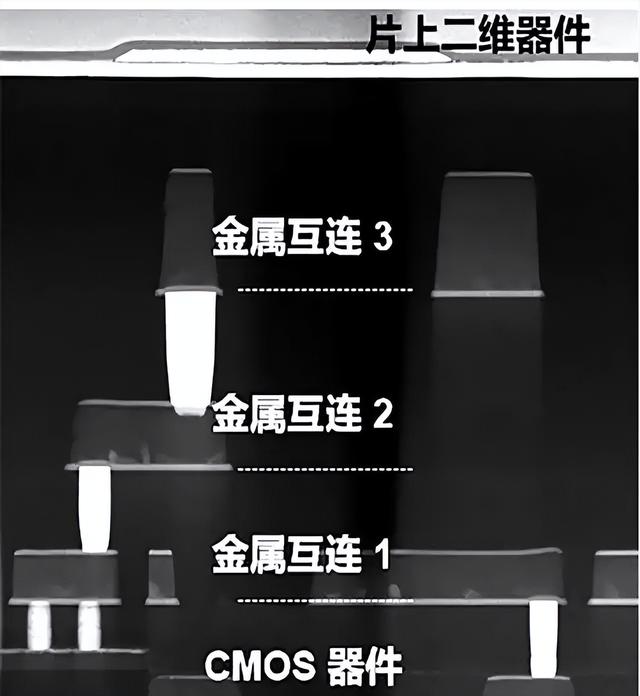 中国芯片突破！全球首颗二维-硅基芯片成功研发，速度提升百万倍