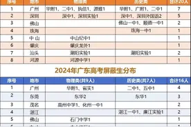 高考屏蔽生花落谁家？且看广东华附、深中等高中表现吧图片