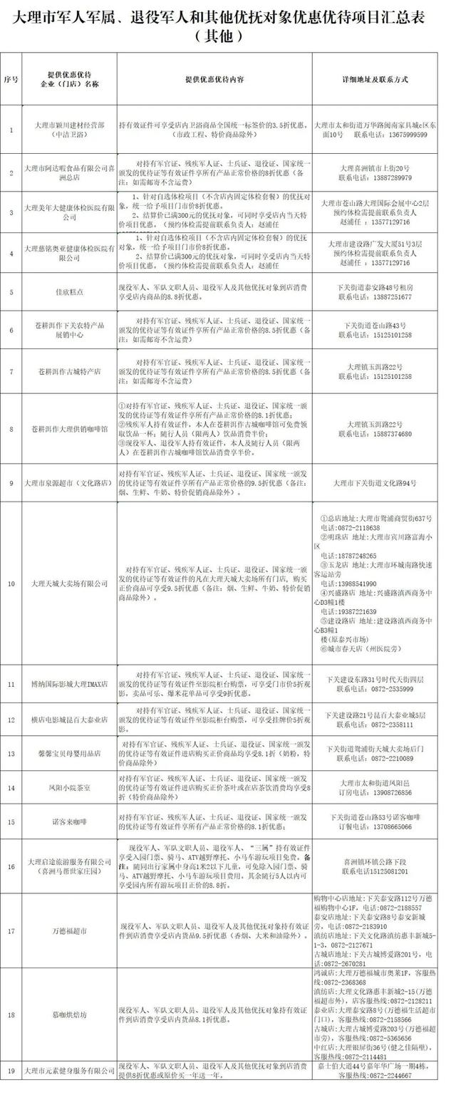 持续上新！持优待证景区免门票，住宿、购物有优惠→