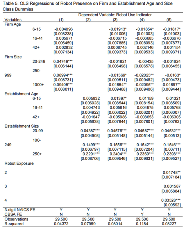 【香樟推文3690】机器人集群的特征与地理分布