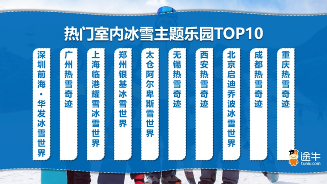 途牛《2025冰雪旅游趋势预测》：00、10后领新潮，冰雪经济南北两头热