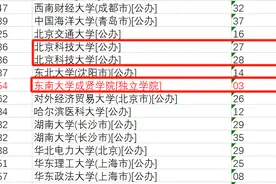 再现乌龙！河北624分考生能去985高校结果误报民办三本，太可惜图片