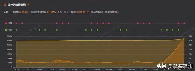 孙海洋回应向嫣然医院捐款：善款来自网络造谣者的赔偿金；医院内还有20多名唇腭裂患儿