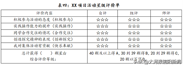 向阳而生·耕读互融——羊山外国语小学劳动教育实践案例