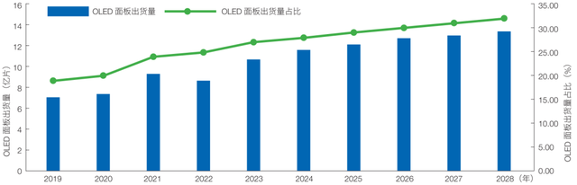 显示面板制造装备国产化的思考与行动