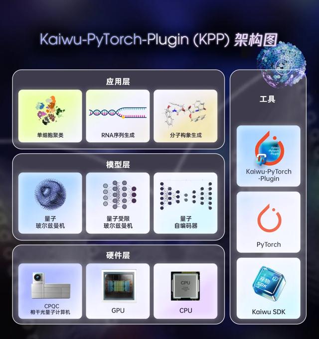量智融合！量子神经网络开发套件正式开源
