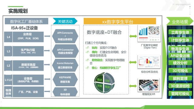 新能源工业数字孪生平台建设方案（PPT）